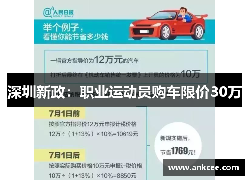 深圳新政：职业运动员购车限价30万